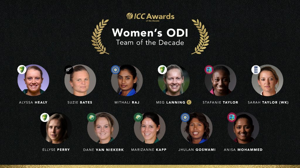 ICC Teams of the Decade