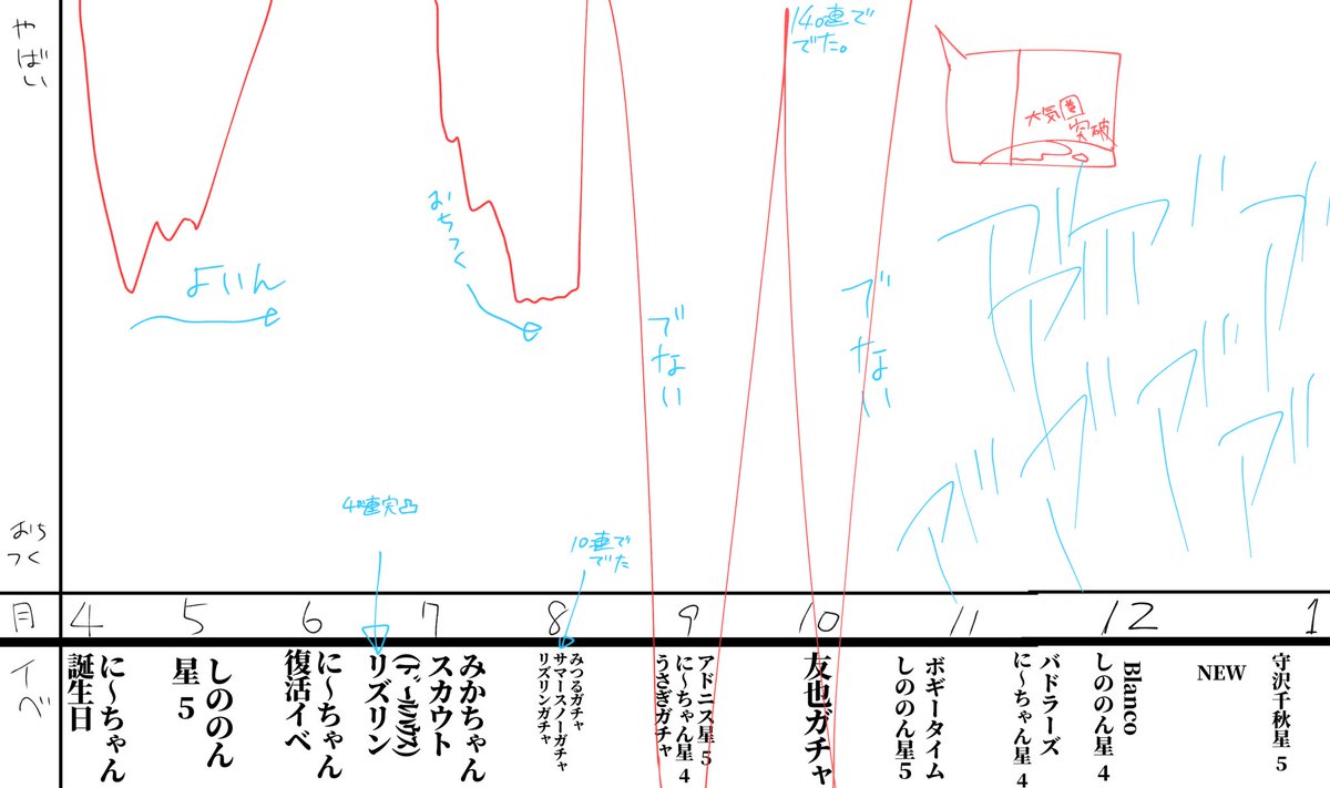 はい 