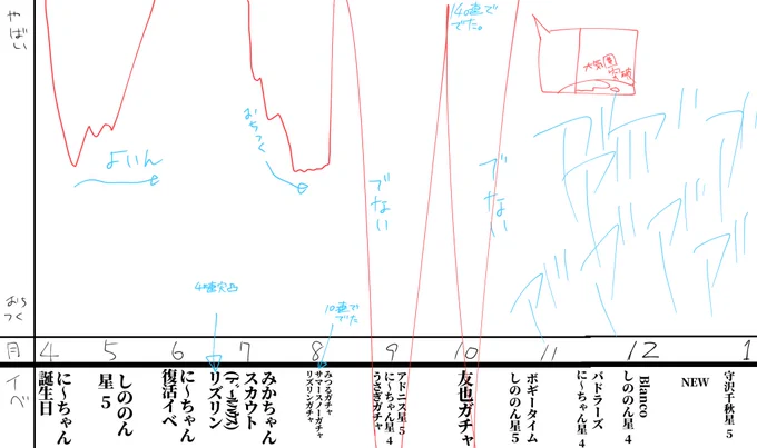 はい 