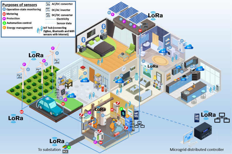 Advances in Applied Energy & Applied Energy tweet media