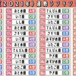 星座と血液型を掛け合わせた来年の運勢ランキング!2021年の自分の運勢をチェックしてみて!