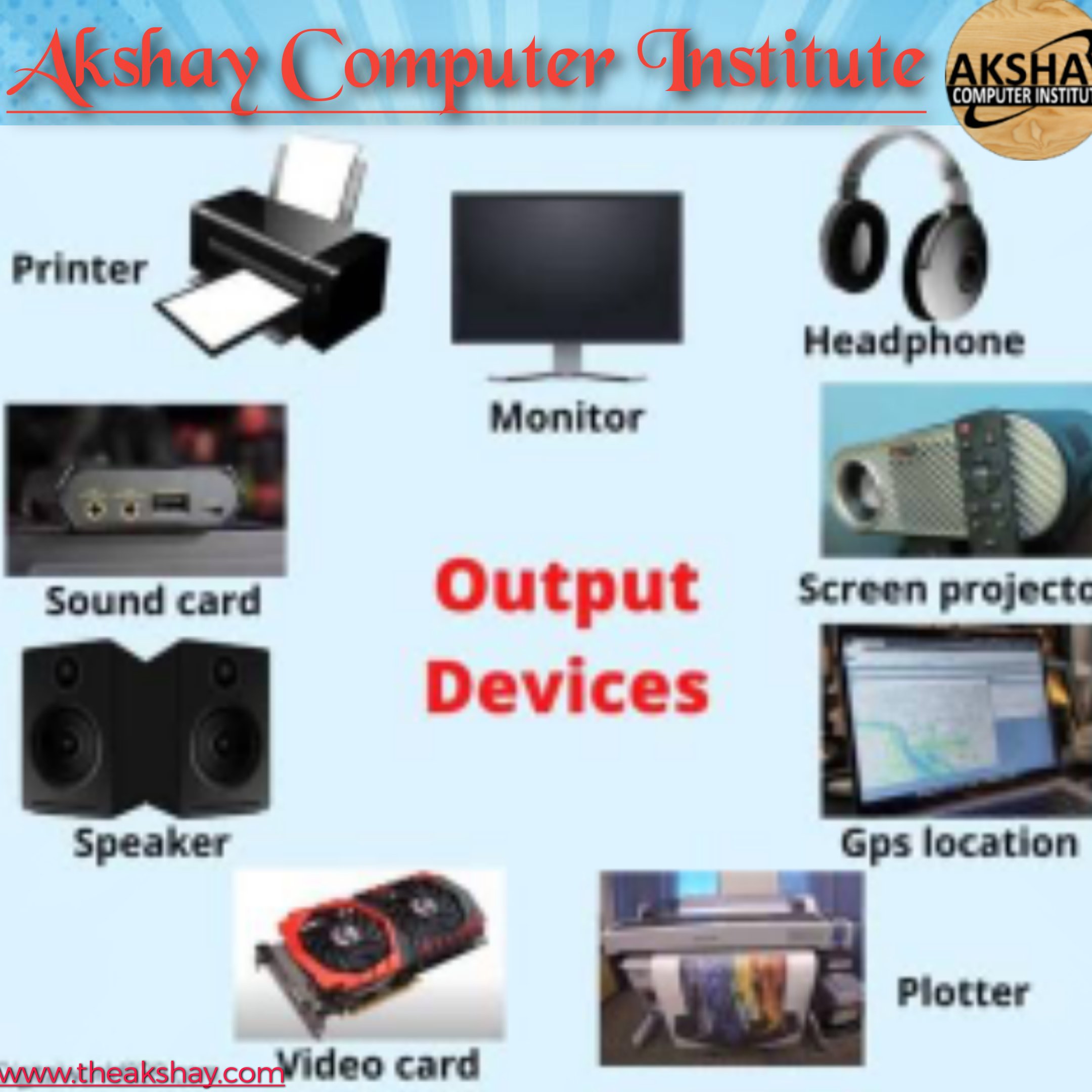 Computer Output Devices List
