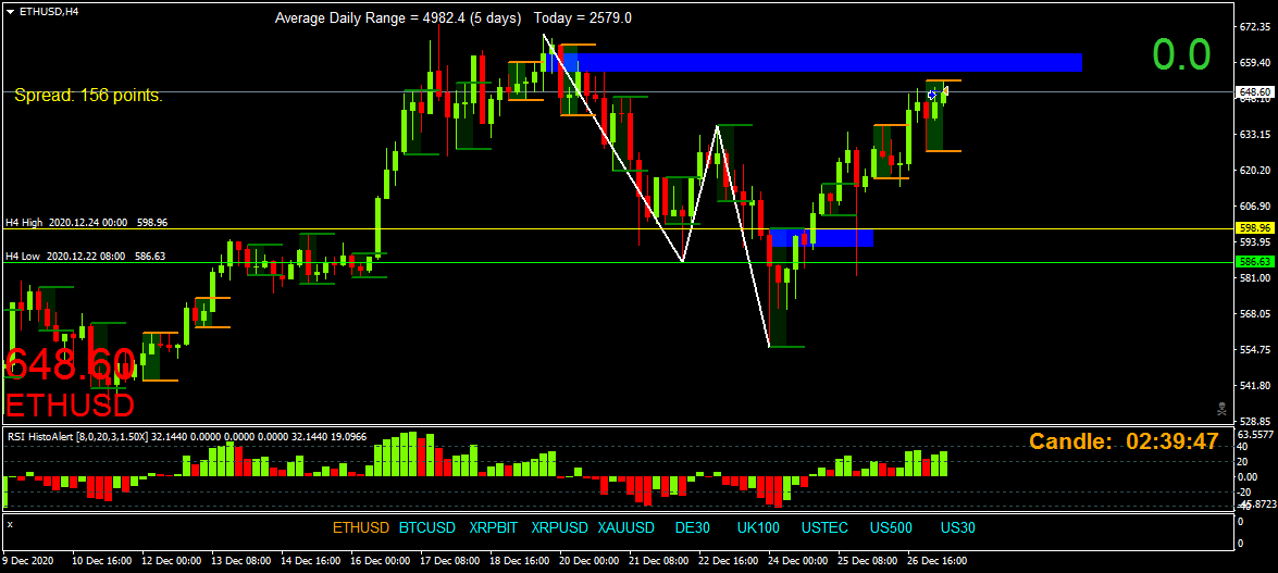 BestForexMethod's tweet photo. And the H4 2b reversal just keeps on giving
Always try to trade using the higher timeframes for direction #ethusd #Ethereum #cryptoweekends #btcusd #cryptocurrencytrading #cryptotrader #cryptotrading #btc #bitocintrading #tradingweekends #weekendtrading #tradeweekends #btcusd https://t.co/n2kmvzlhnk