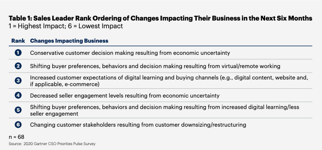 Timothy_Hughes's tweet photo. Staying Ahead of Emerging Issues and Trends Impacting the Sales Function (via Passle) by @Timothy_Hughes https://t.co/SKt5kJ96QR @DLAIgnite #socialselling #digitalselling #salestips #salesleader #prospecting #coldcalling #leadership https://t.co/jyhE5XqcrY
