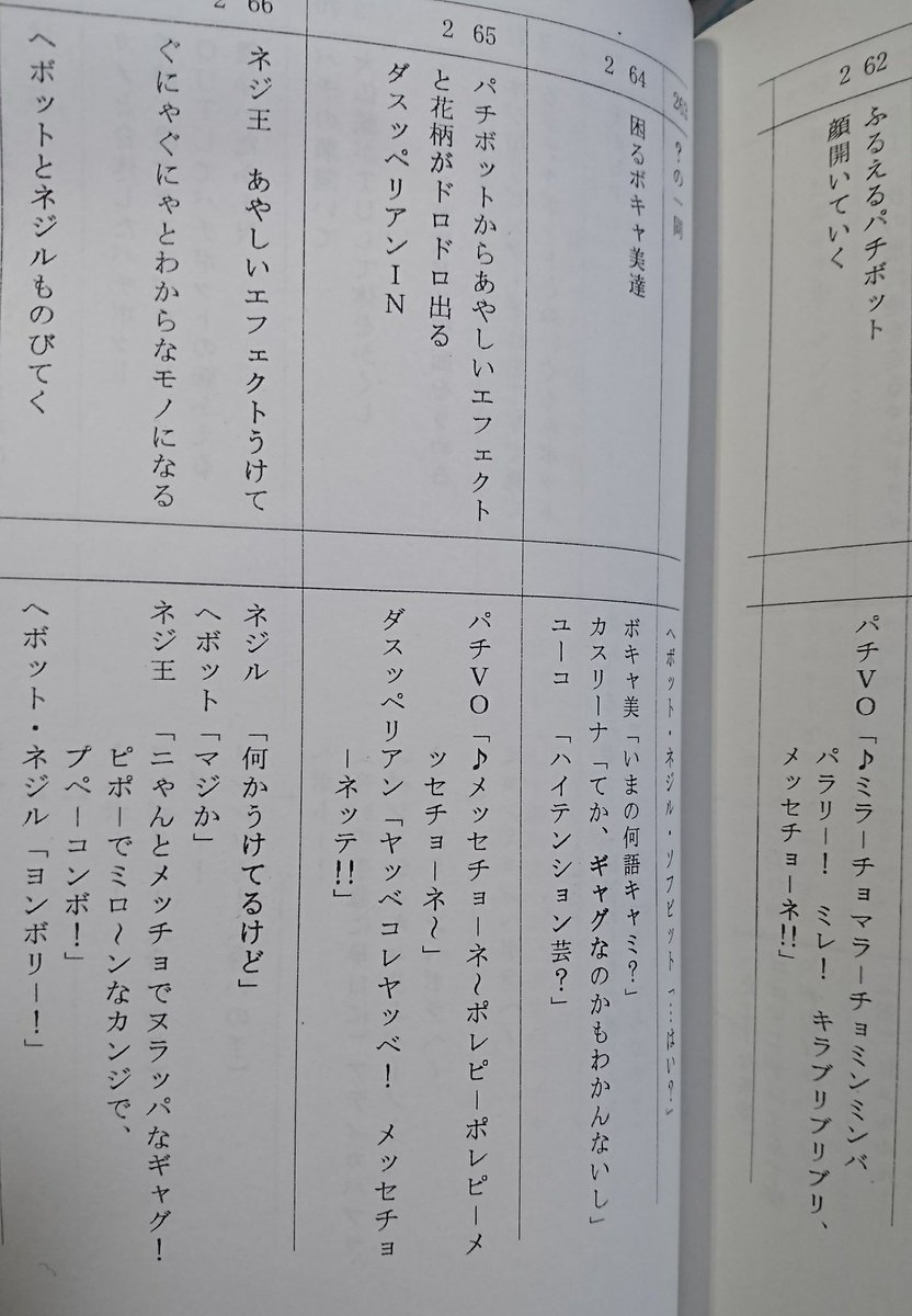 当選したヘボットの台本
個人的に気になる所を考察勢に投げておきます
・スキおじさん(♀)とかいう謎ワード
この時点でサートゥルヌスは若い頃の土星ババアという設定
パチボットの呪文はアドリブではなく台本にある→まさか意味がある? 