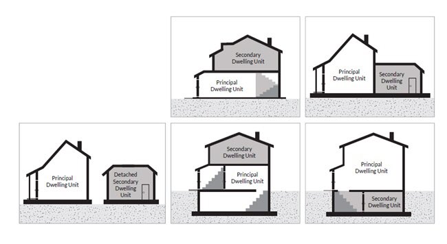 2/ New zoning standards to allow basement apartments, accessory dwelling units, laneway housing, carriage houses, etc. city-wide in all residential zones should be at Council for decision March/April. You can read our discussion paper at  https://bit.ly/37tm1S0 .