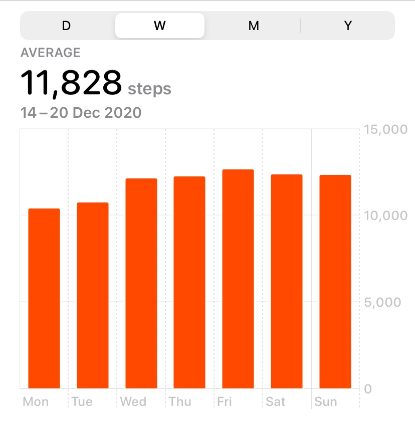 3. Move the farthest and when you’re tired, move a little more.Basically, exercise. Thanks to lockdown, my dream of a ‘mini gym’ at home is now a reality. Tip. If nothing else, adopt a 10k steps a day target covering some 6-8 kms.