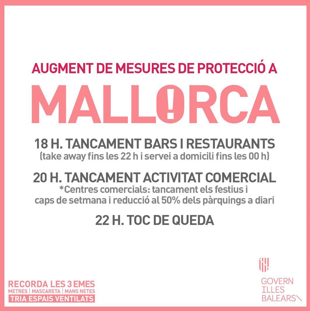 goib's tweet photo. AUGMENT DE MESURES DE PROTECCIÓ A MALLORCA (des de dimarts 29):

❗️18H. Tancament de bars i restaurants

(take away fins les 22h i servei a domicili fins les 00h)

❗️ 20H. Tancament activitat comercial

*Centres comercials: tancats caps de setmana i festius

❗️ 22H. Toc de queda https://t.co/7pDJCzxU89