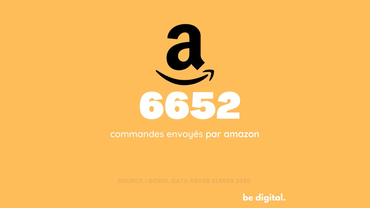 Display_agency's tweet photo. Ce qui se passe sur internet en 60 secondes  ! For more Check out this link : https://t.co/iGR6u79dwU 
#marketingdigital #socialmedia #grow #business #tips #tricks https://t.co/ANX1BaVHfp