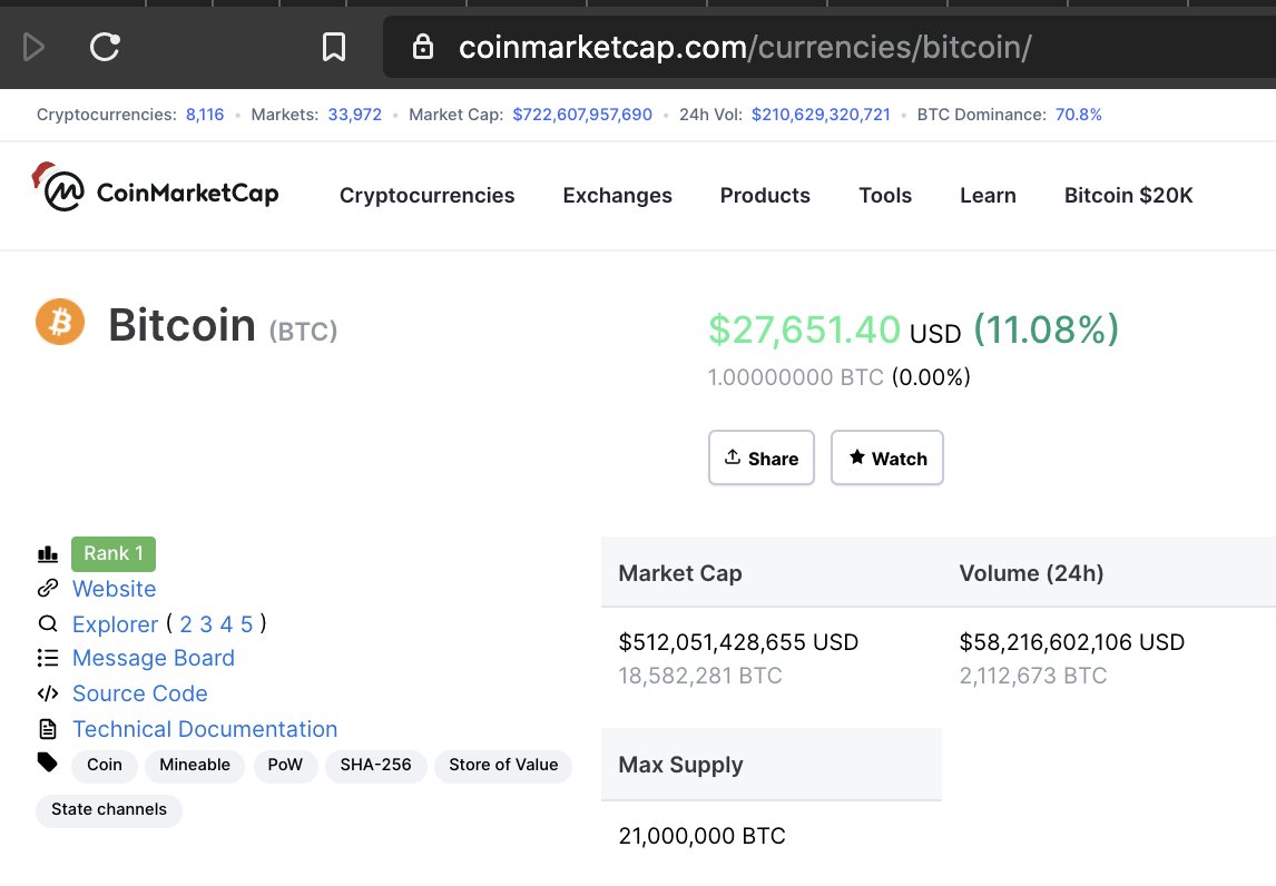 cz_binance's tweet photo. #Bitcoin market cap is more half a trillion for the first time. Still tiny.

https://t.co/xdk0M0M137 https://t.co/AsYWkoyDpF