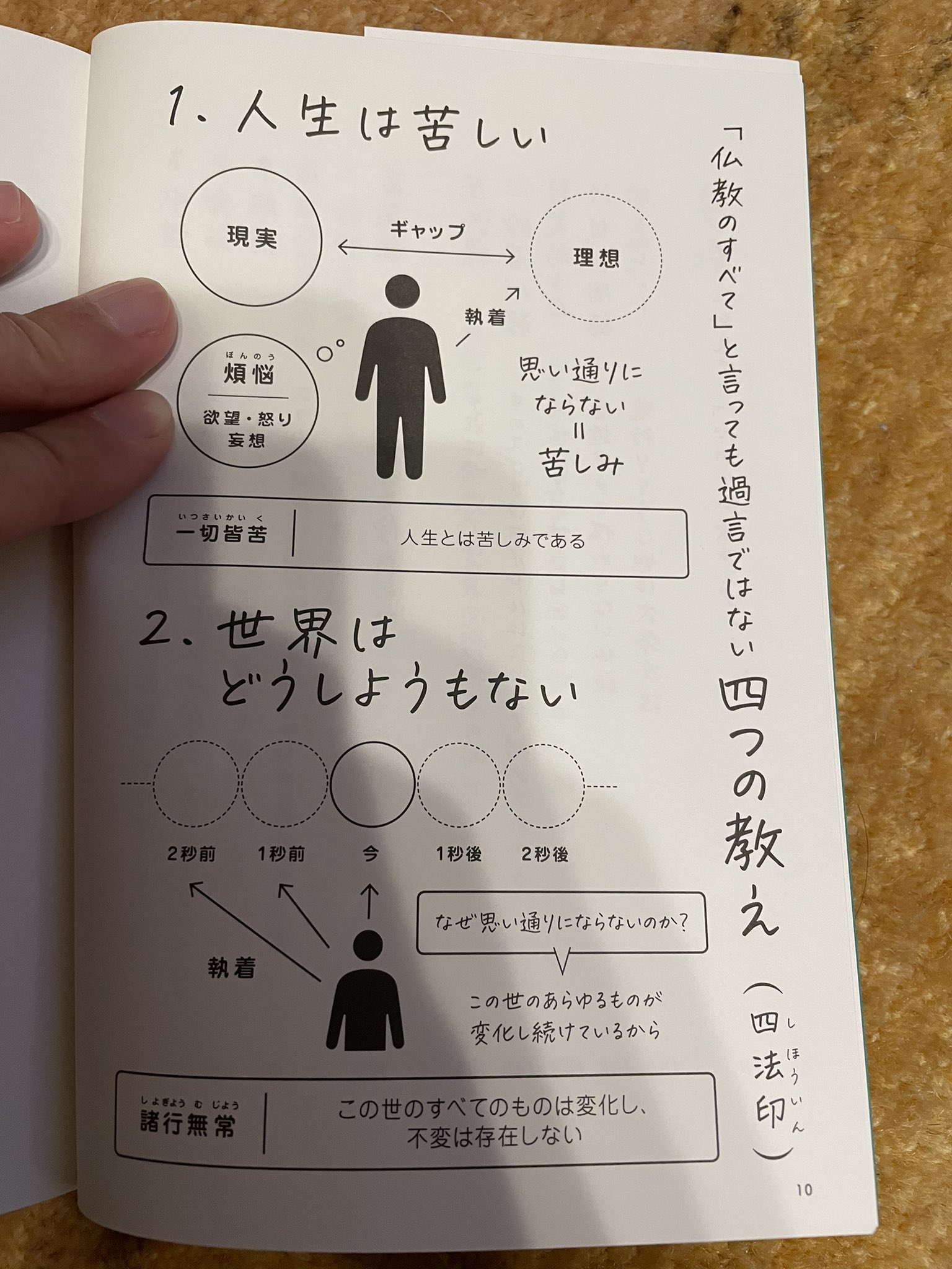 徳谷柿次郎 Huuuu 稲田ズイキくんの仏教入門本 世界が仏教であふれだす を一気読み 仏教をわかりやすくカルチャー文脈で噛み砕いた内容でめちゃおもしろい テキストサイトであり J Popであり 諸行無常の仏教である 人生は苦しい その前提のなか