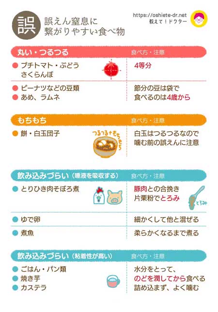 万が一の時のために？子どもの誤えん・誤飲の対処法まとめ！