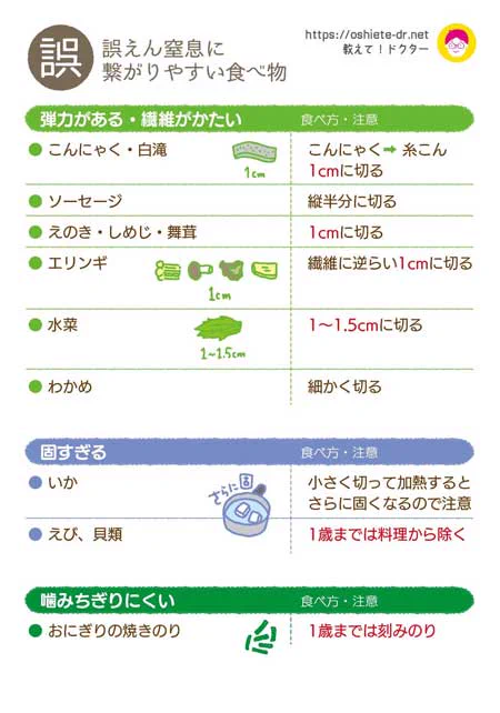 万が一の時のために？子どもの誤えん・誤飲の対処法まとめ！