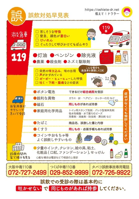 万が一の時のために？子どもの誤えん・誤飲の対処法まとめ！