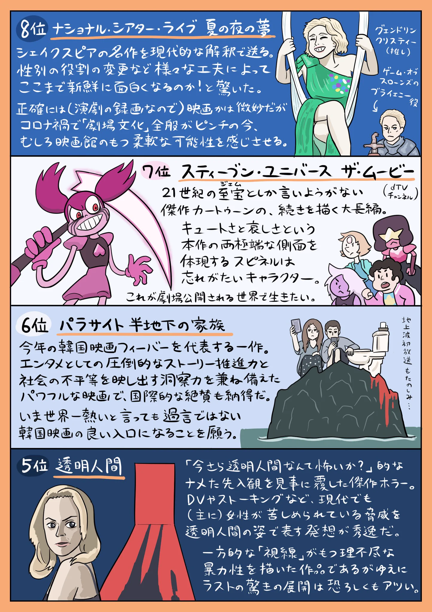 独断と偏見で決める？2020年映画ベスト10！