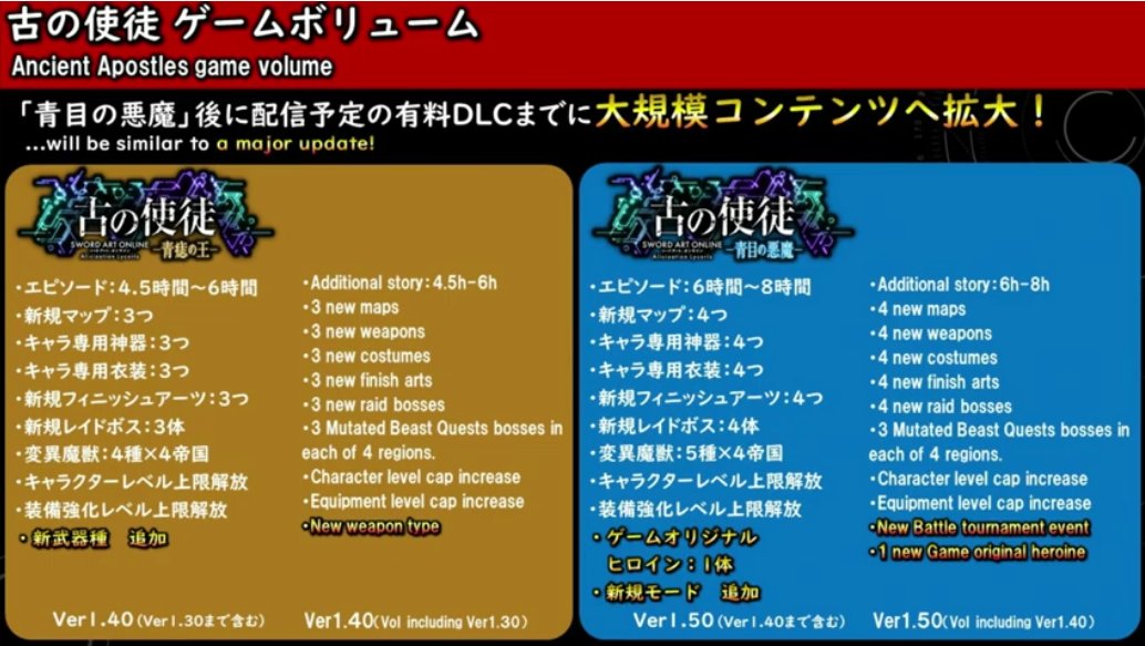 SAO Wikia on X: "Old slides. DLC4 translation mentions "battle