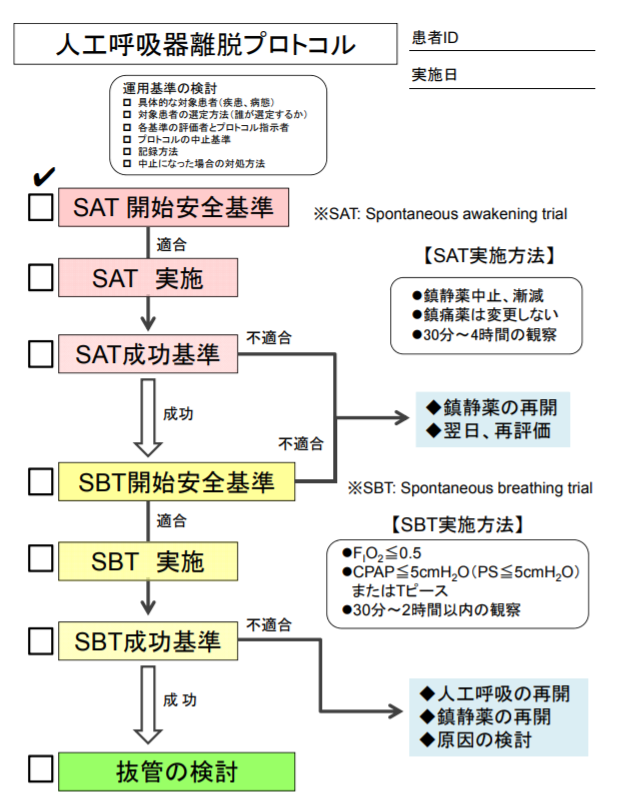 むげ やればなんとかなる On Twitter 人工呼吸器離脱に関する 3 学会合同プロトコル Https T Co Mjn5tgbgf7 ここでも 抜管後気道狭窄の危険因子 についてリスク評価の項目がある これは 日本集中治療医学会 日本呼吸療法医学会 日本クリティカルケア看護学会が