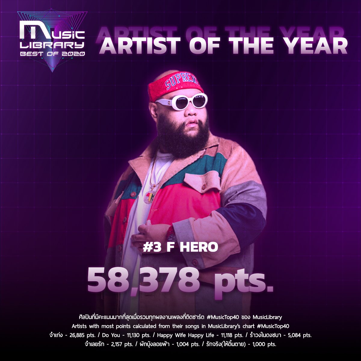 MusicLibraryTH's tweet photo. MusicLibrary Best of 2020 : ARTIST OF THE YEAR
1. @TillyBirds
2. @threemandown
3. @Fucking_Hero
4. @tanont916
ศิลปินที่มีคะแนนมากที่สุดเมื่อรวมทุกผลงานเพลงที่ติดชาร์ต #MusicTop40 ของ #MusicLibrary
>> https://t.co/KdP0g56XKP
#MusicLibraryBestof2020
#ArtistOfTheYear https://t.co/hMROACbzYt