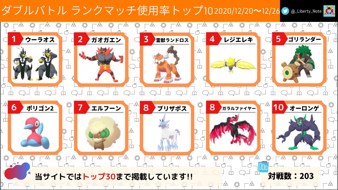 リバティノート 冠の雪原 シーズン13第4週目のダブルバトル使用率を更新しました 今回はポリゴン2 レイスポス モロバレルをピックアップして解説します ポケモン剣盾 T Co Bliex8jva6 T Co Kbcm4lsfk8 Twitter