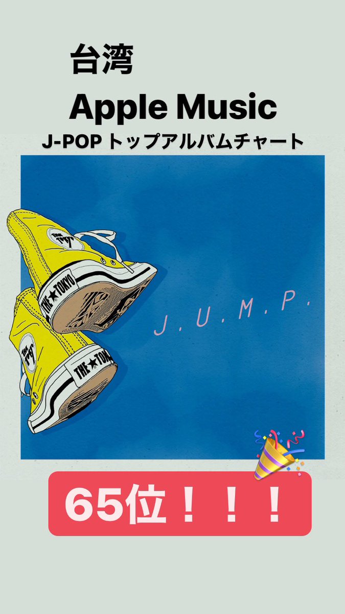 続報‼️

昨日「台湾」のApple Musicで1stフルアルバム「J.U.M.P.」がJ-POPトップアルバムチャートにランクインしたとお知らせしましたが、最新チャートが更新され

65位にランクアップしました🎊

124位から大幅ランクアップ❗️
なぜだw？

とにかく嬉しい！！！謝謝！！！

thetokyo.jp/jump/