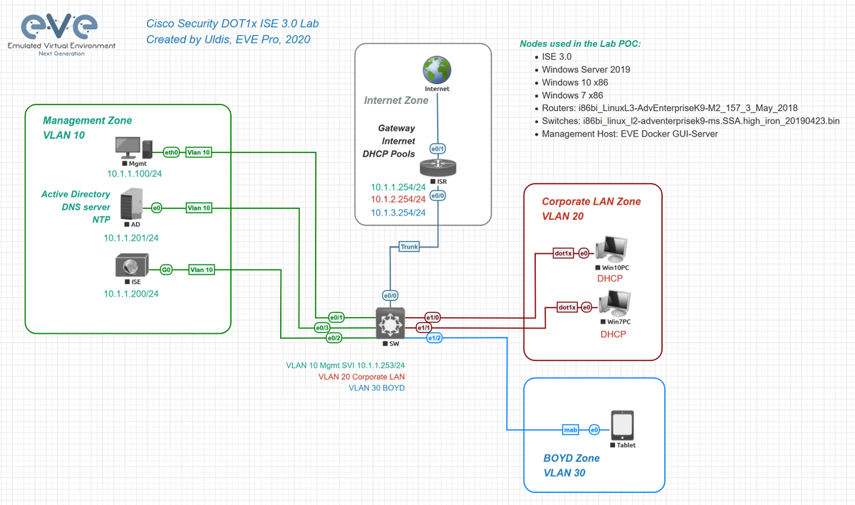 ISE 3.0 DOT1X and MAB EVE-NG Lab. 
mega.nz/folder/30hWhAg…
Lab walkthrough workbook. Pro and Community Version. ISE 3.0 is flawless, I liked it very much!