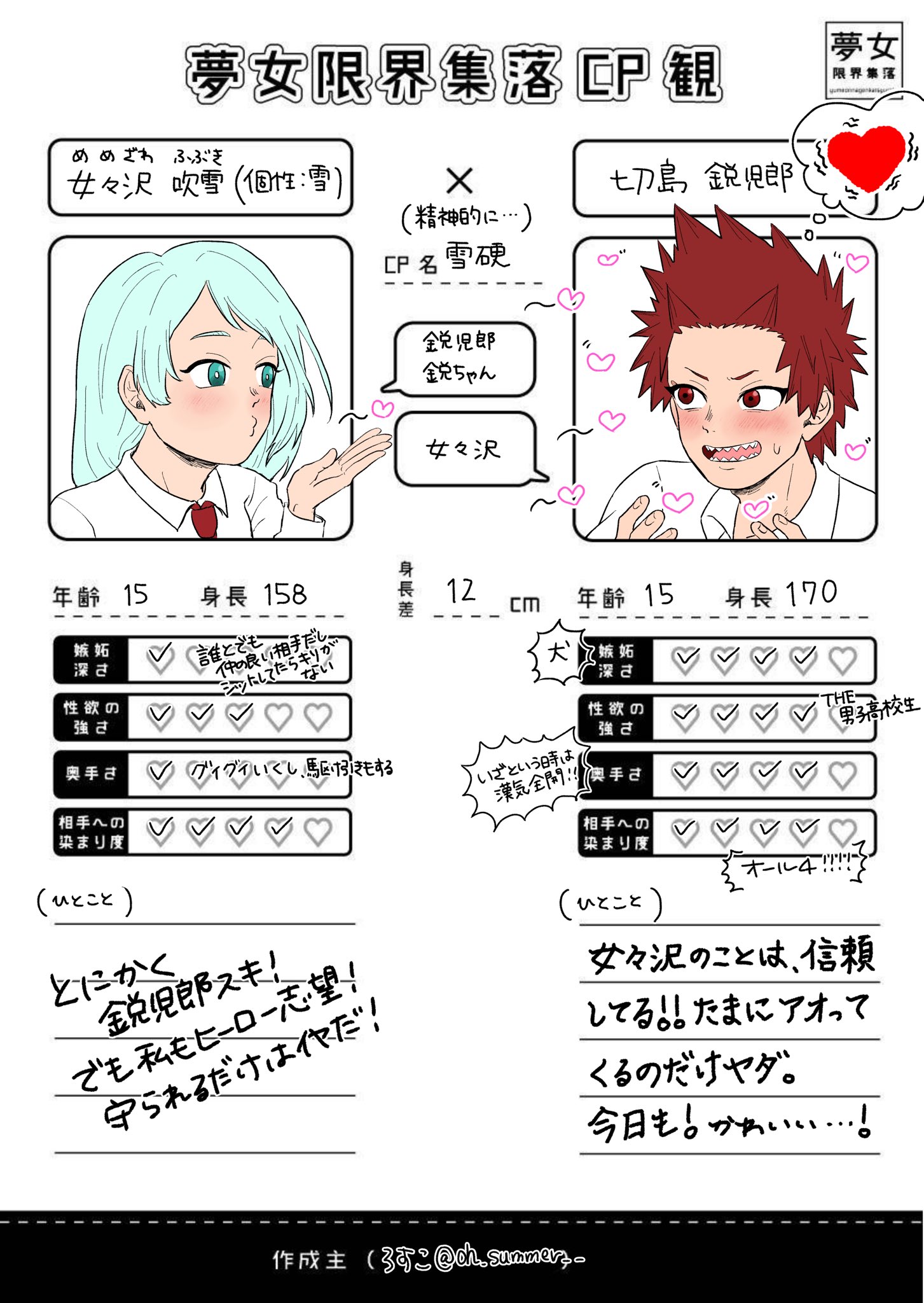 ろすこ弐号機 夢女限界集落cp感 テンプレお借りしました T Co 2v1dqm0nlb Twitter