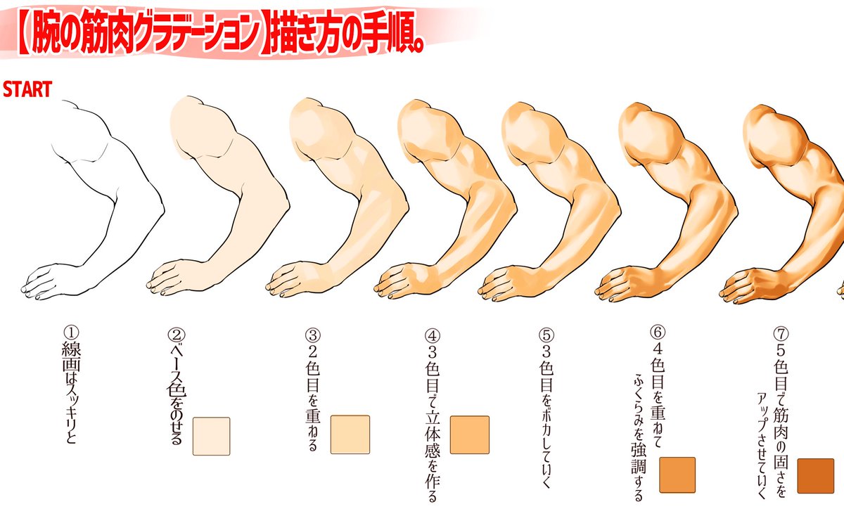 腕の筋肉が描けない って人へ 男性のカッコいい筋肉が上達する 下手にみ 吉村拓也 イラスト講座 の漫画 腕の筋肉が描けない って人へ 男性のカッコいい筋肉が上達する 下手にみ 吉村拓也 イラスト講座 の漫画