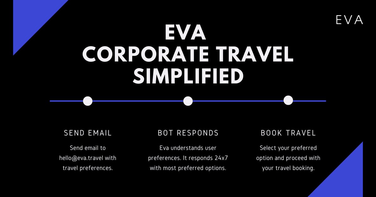 EvaBotSBT's tweet photo. Powered by A.I. Eva is built to increase cost and save productivity for corporates.
 #businesstravel   #corporatetravel #ArtificialIntelligence https://t.co/Lp4JVoMKnN