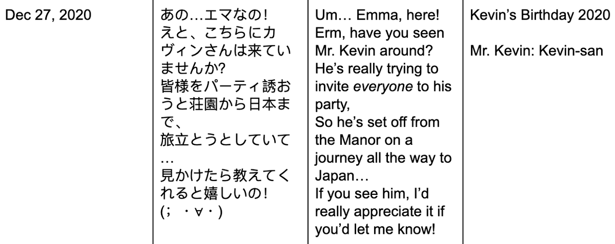 mayousailor's tweet photo. it's kevin's birthday so he's giving emma lots of trouble and also he likes men https://t.co/QGmQEEuRJF https://t.co/8NIjmIs48A