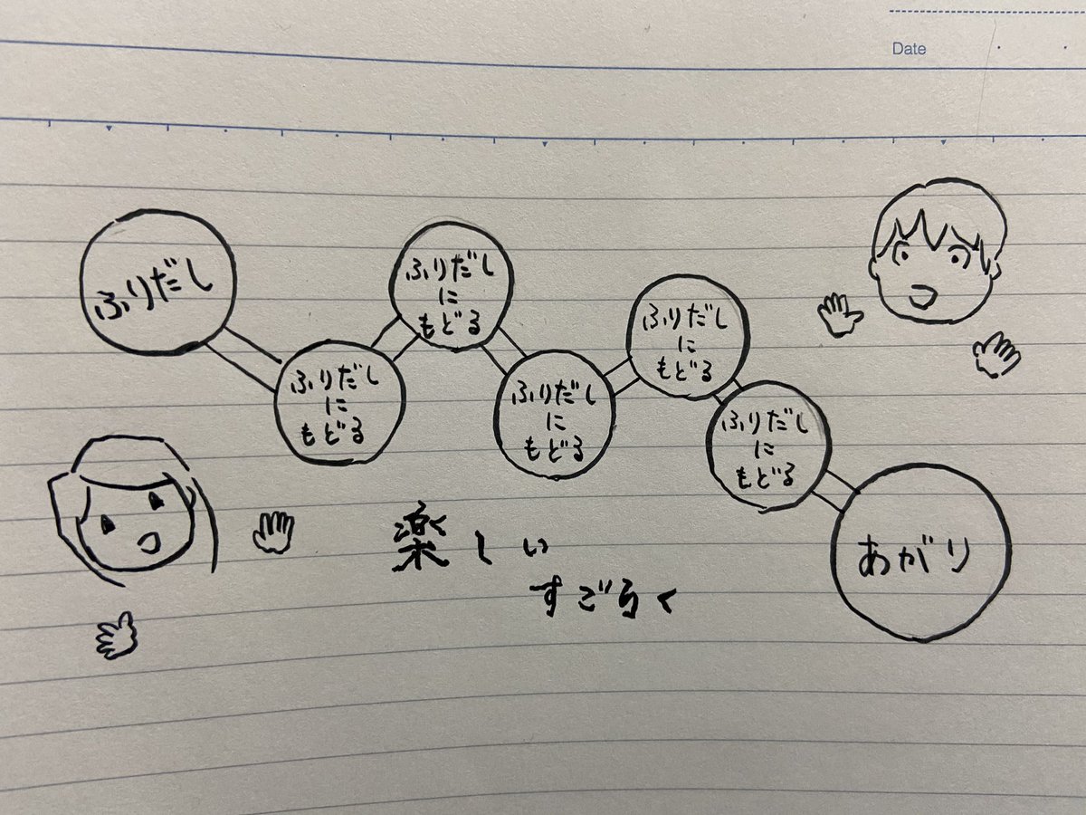 ファ 誰が1番早く六の目を出せるかを競うだけのすごろく テキトーイラストコレクション