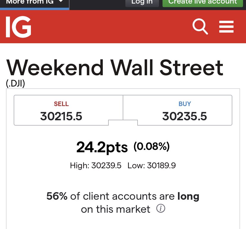 ダウ 株価 サンデー サンデーダウとは？土日の取引時間、株価・チャートを見る方法