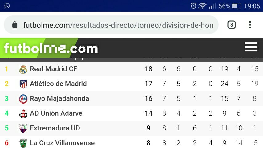 JVgrnz's tweet photo. Victoria del juvenil del @RMajadahonda, que se afianza en la 3° posición del grupo 5A. https://t.co/DDDGm2Afej