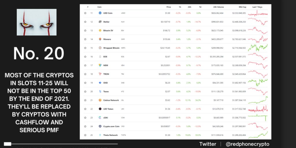 Exceptions for  $XMR,  $WBTC,  $USDC and  $CEL