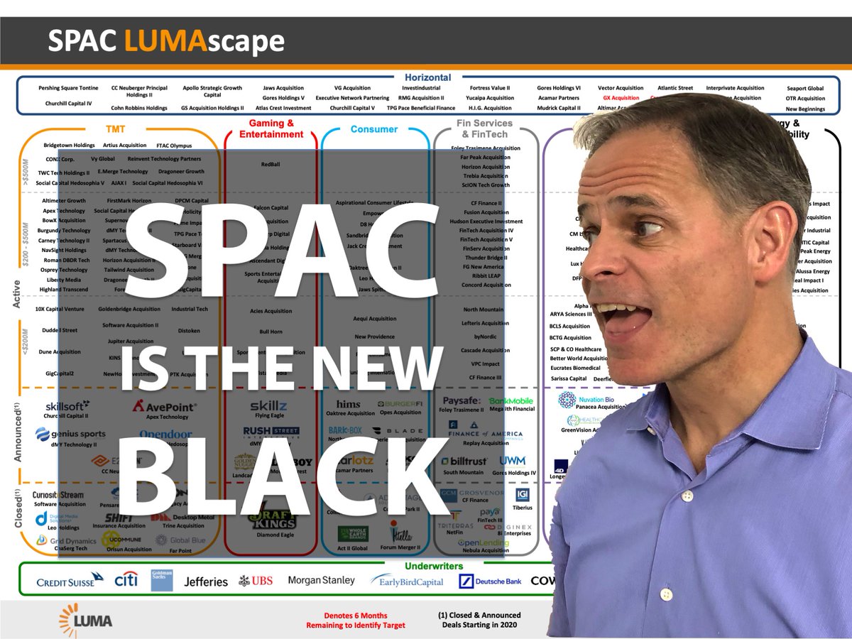 SPAC IS THE NEW BLACK: SPACs (Special Purpose Acquisition Companies) are all the rage these days. In this thread, I want to say a few things about SPACs that I learned in my research of the market. 1/15