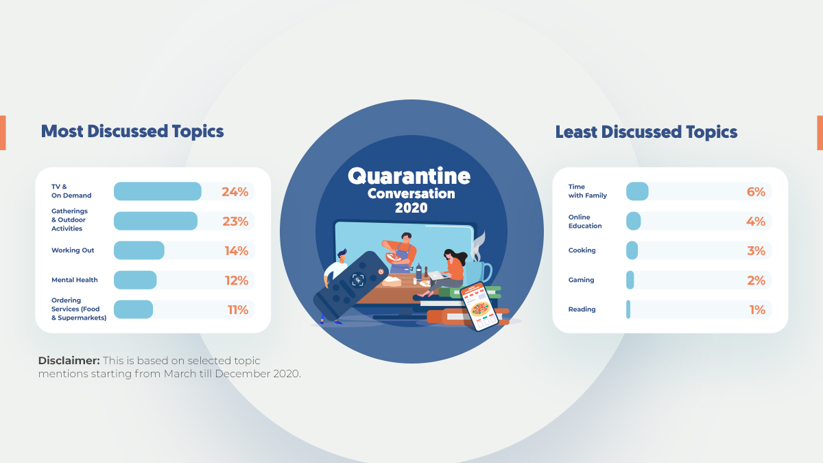 Crowd_Analyzer's tweet image. This year, we may have been physically apart, yet our social connections became stronger and conversations even longer!
Here are the top and the least discussed topics this year 💬
#CrowdAnalyzer #SocialMediaInsights  #COVID19