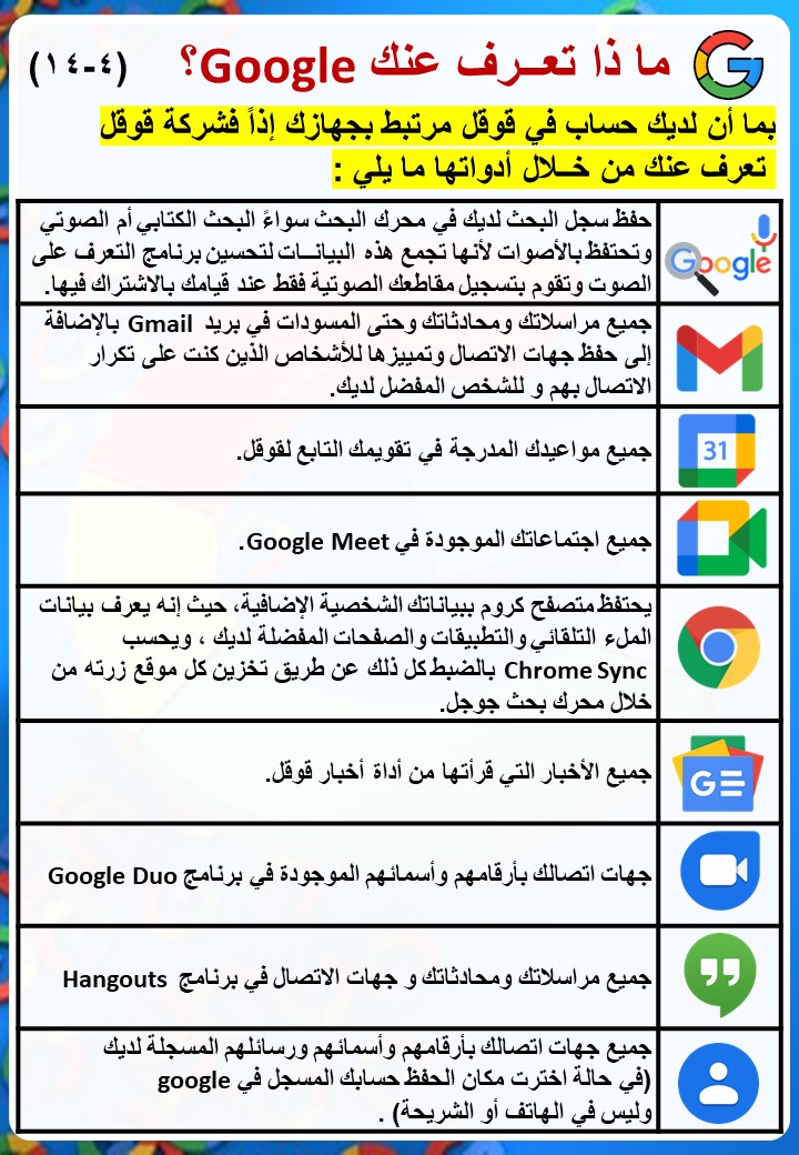 يعرف قوقل ماذا عنك ماذا يعرف