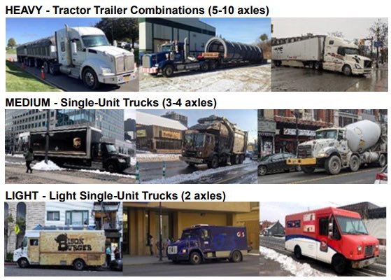 5/ An overhaul of the City’s Truck Route Master Plan will re-define how trucks and goods move through the city. Draft plan will be going out for consultation in the spring  https://bit.ly/3gW7ocR 