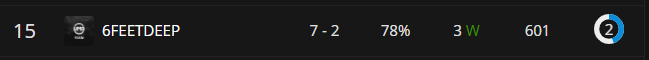 JayPeeXz's tweet photo. Haven't felt this good at the start of a season since MW lmao

15th on the ladder with my duo https://t.co/ArE2Lm0DMT