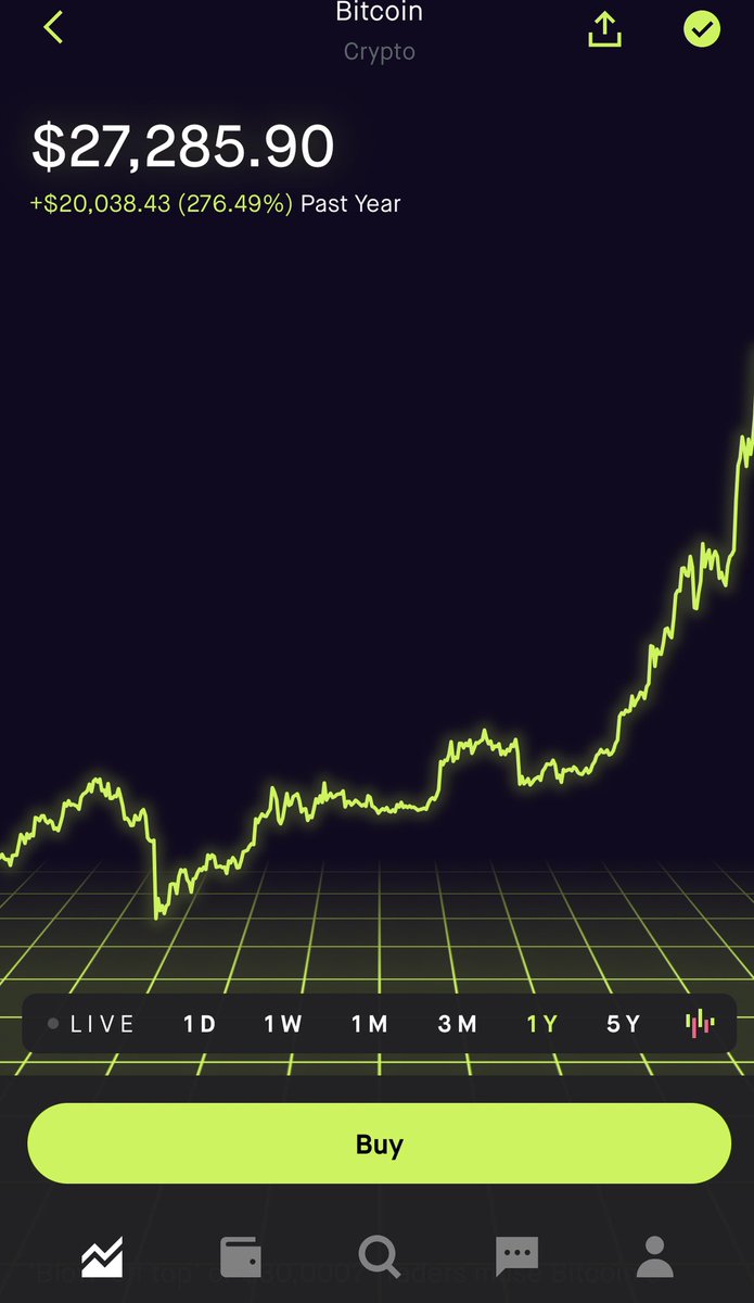 Anyone else regret not buying into bitcoin? 😣 oof