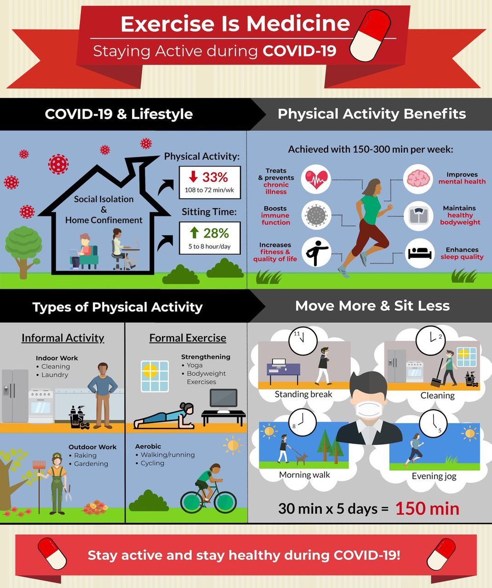 ‘#Infographic. Stay physically active during COVID-19 with exercise as medicine’ via <a href="/BJSM_BMJ/">British Journal of Sports Medicine (BJSM)</a> 

bjsm.bmj.com/content/early/…