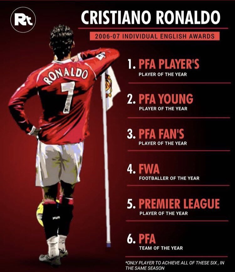 Ronaldo changed this in 2008 when he became the first ever winger to:• Win the European Golden Shoe• Finish as the UCL top scorer• Finish the calendar year with the most goals in EuropeAlongside his achievements since 2006, he had reached a height no winger had.