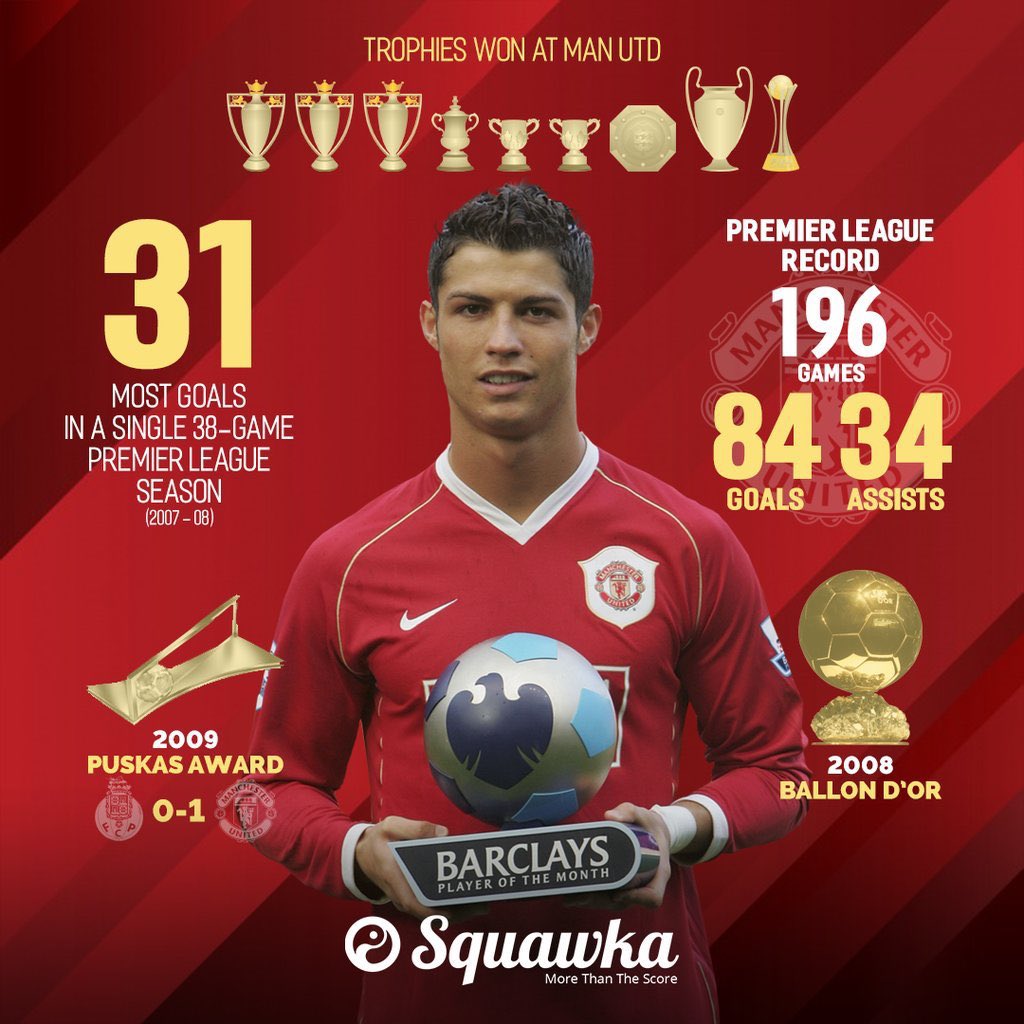 Ronaldo changed this in 2008 when he became the first ever winger to:• Win the European Golden Shoe• Finish as the UCL top scorer• Finish the calendar year with the most goals in EuropeAlongside his achievements since 2006, he had reached a height no winger had.