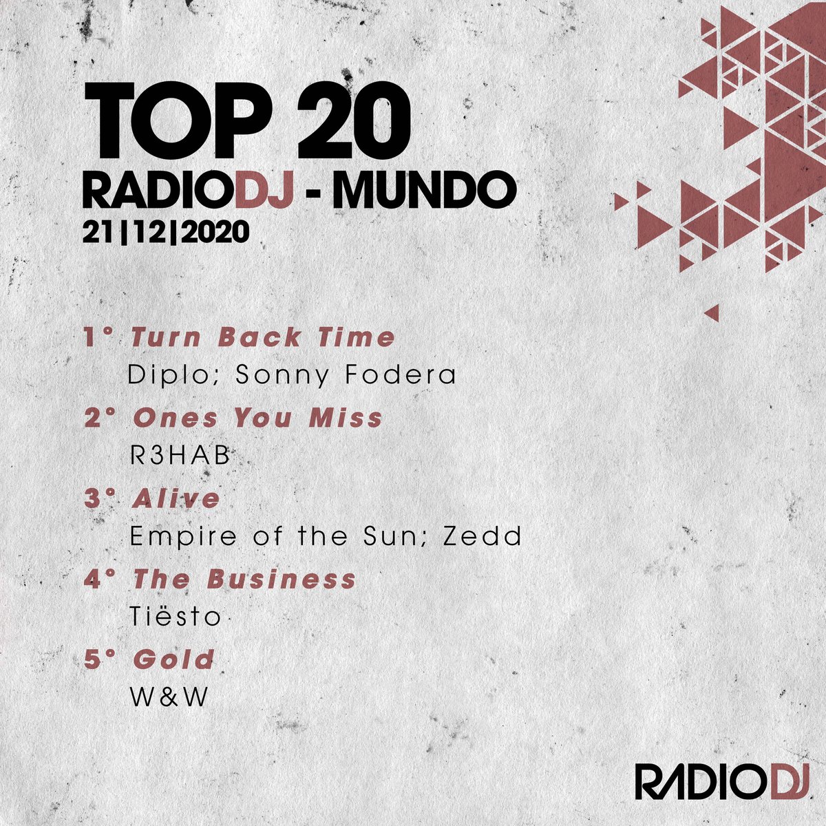 radiodj's tweet photo. TOP 20 DJS MUNDO disponível em nosso Spotify!

#radiodj #radiodjbr #top20 #djsmundo https://t.co/0bveF4YBJC