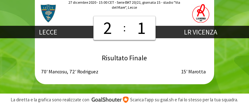 SalentoSport's tweet image. 90'+5 #leccevicenza 2-1: Partita terminata! Non dimenticare di assegnare i voti ai giocatori! bit.ly/38yMP2m #lecvic