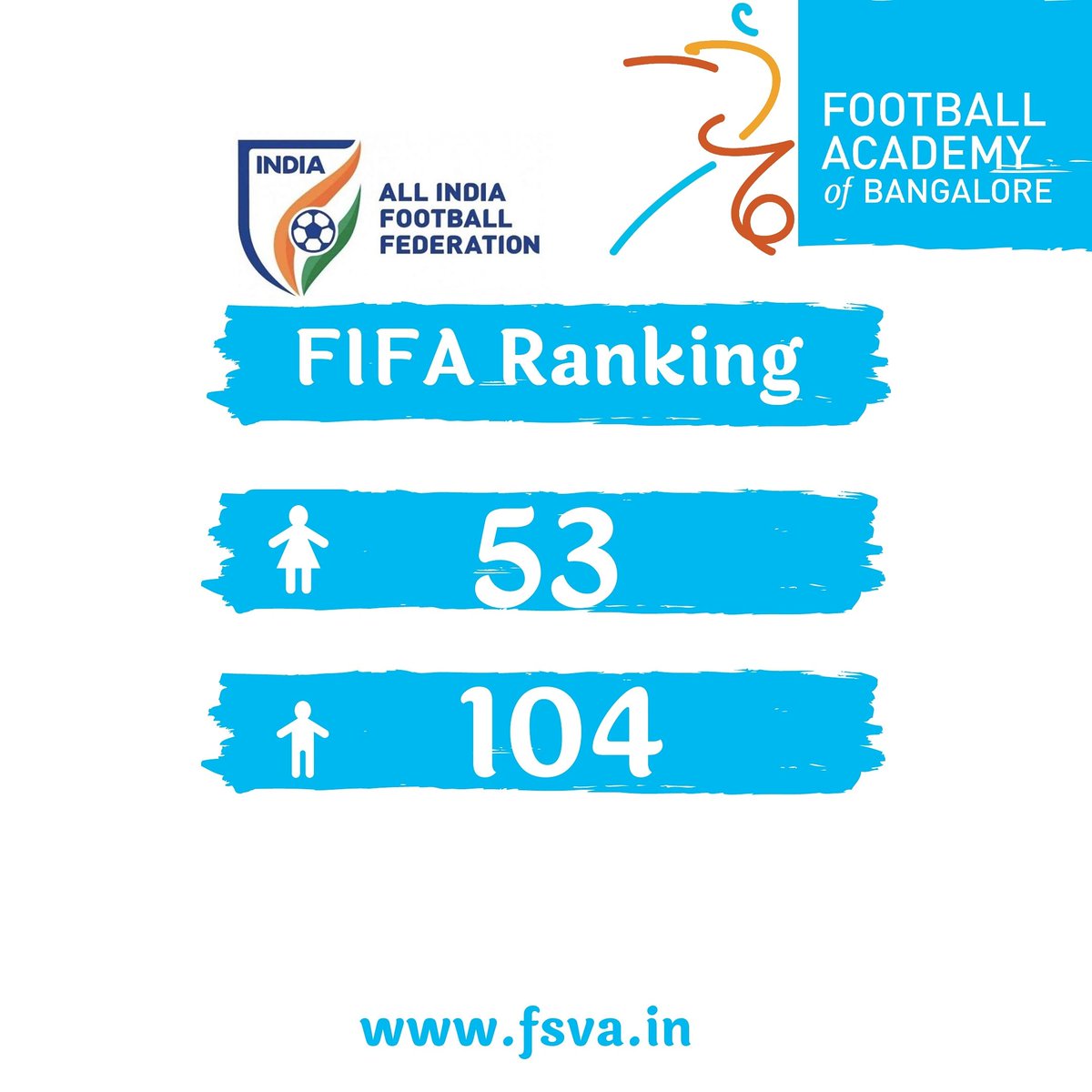 FootballinFAB's tweet photo. Here is our latest ranking @IndianFootball https://t.co/tNMOoejLFl