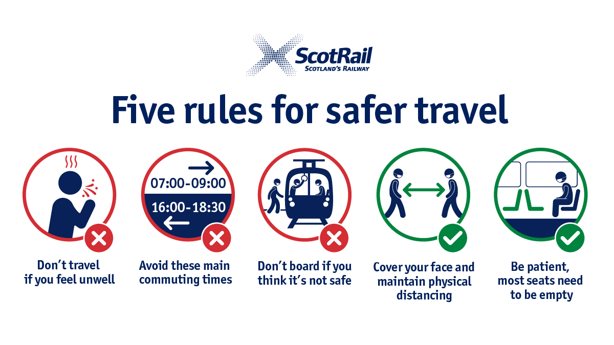 ScotRail's tweet photo. During Coronavirus, we’re all playing our part to ensure your safe journey and peace of mind. When you’re in our stations or on our trains, please remember to follow our Five Rules for Safer Travel and help keep Scotland’s Railway safe for everyone. https://t.co/9dOZjxR8EP