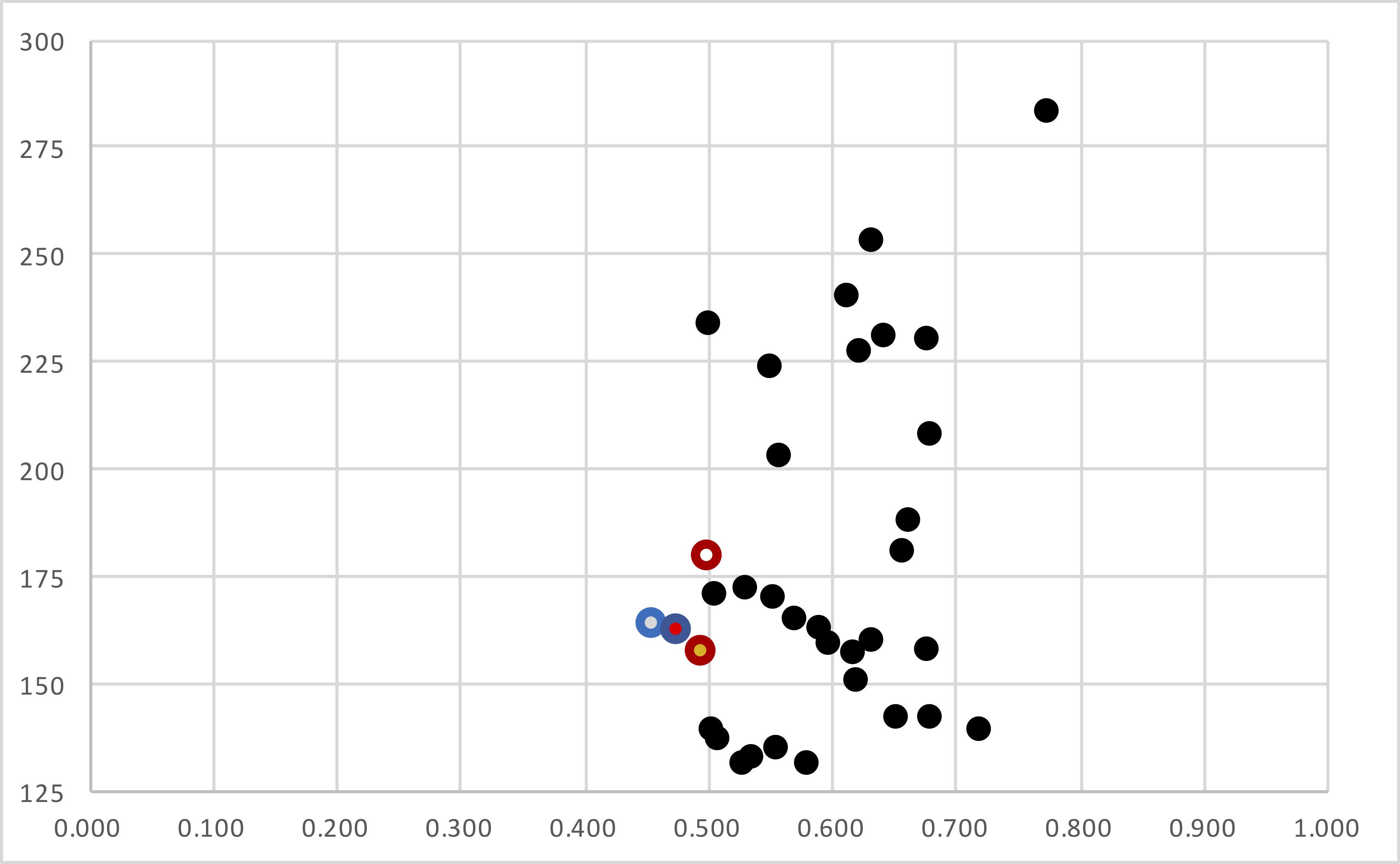Footballperspective Com Nfl History And Stats