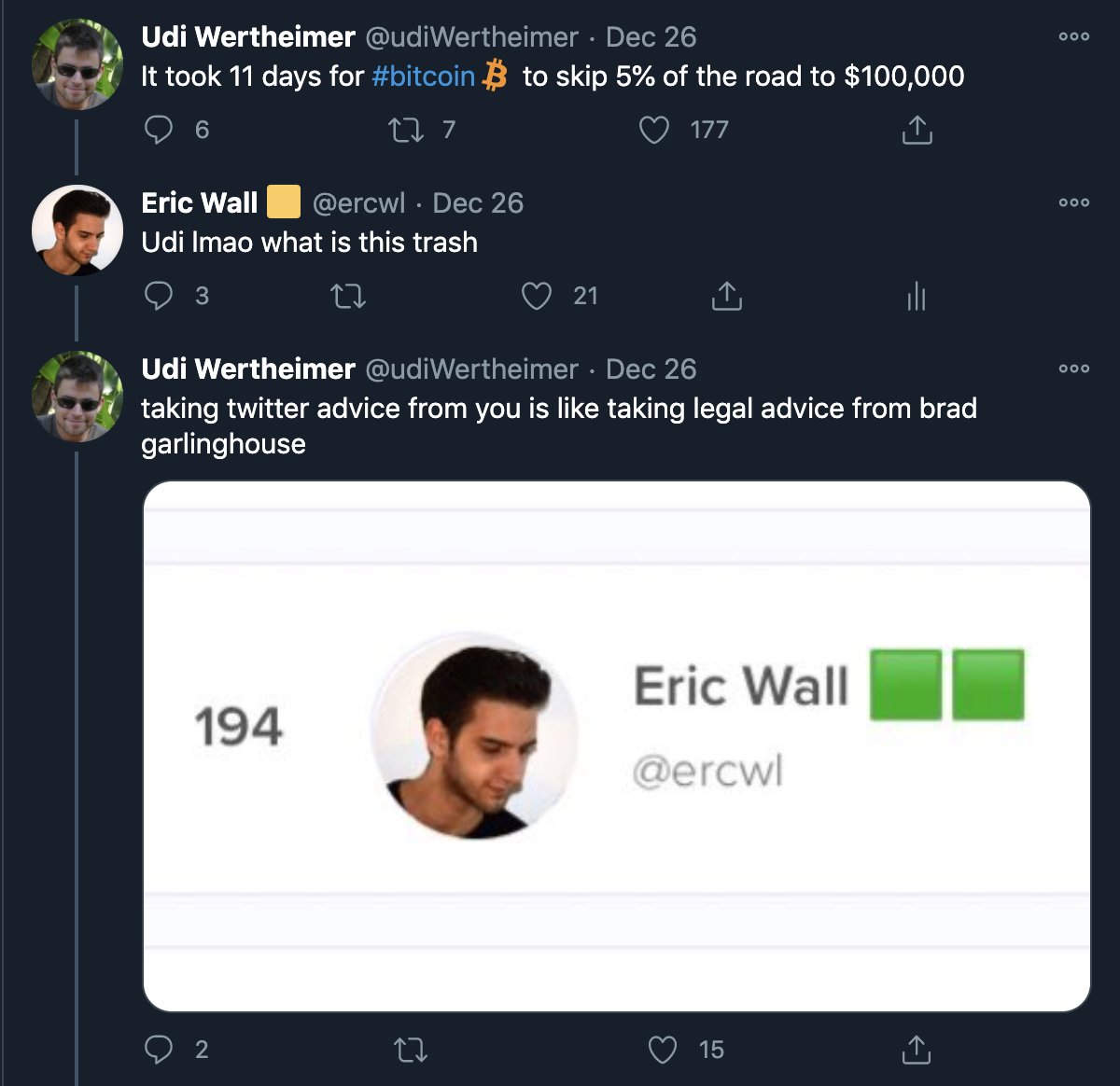 6. How close this engagement trap bitcoin tweet at 1140 likes is to being ten times (10x) more successful than  @udiWertheimer's sad engagement trap bitcoin tweet:███████░░░░ 64.3%Multiplier left: 1.55xUdi's ass at 100%: whooped+