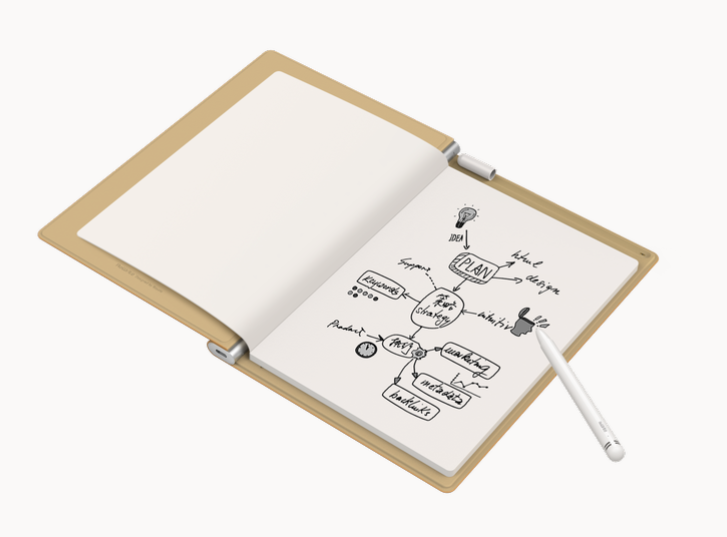 Royole_Europe's tweet photo. ▪️Quickly capture ideas ✍️
▪️Easily share them with friends 📲
▪️Color code your notes to your heart's content 🖍
What will you dream up?
#RoWrite2 #Smartwritingpad #smartnotebook https://t.co/5HlOqcsdSR