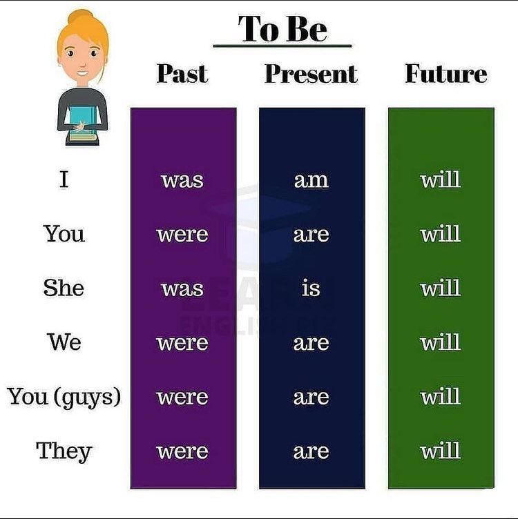 Follow The Page and Improve Your Speaking Fluency, Grammar, and Vocabulary.